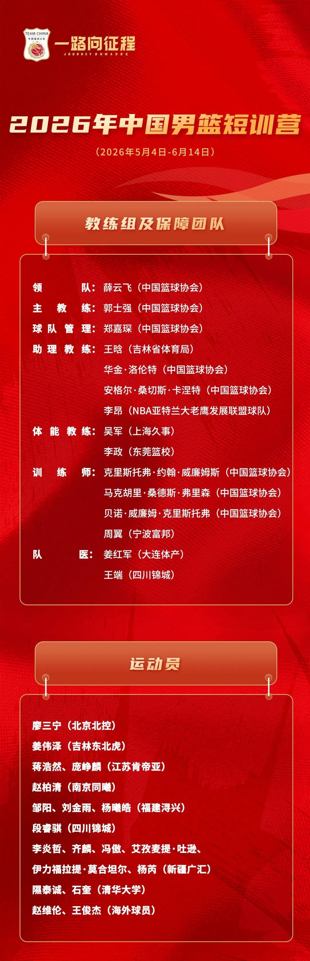 蜘蛛直播登录入口-中国男篮短训营公布，王俊杰赵维伦在列